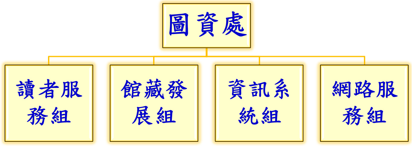 圖資處組織架構圖